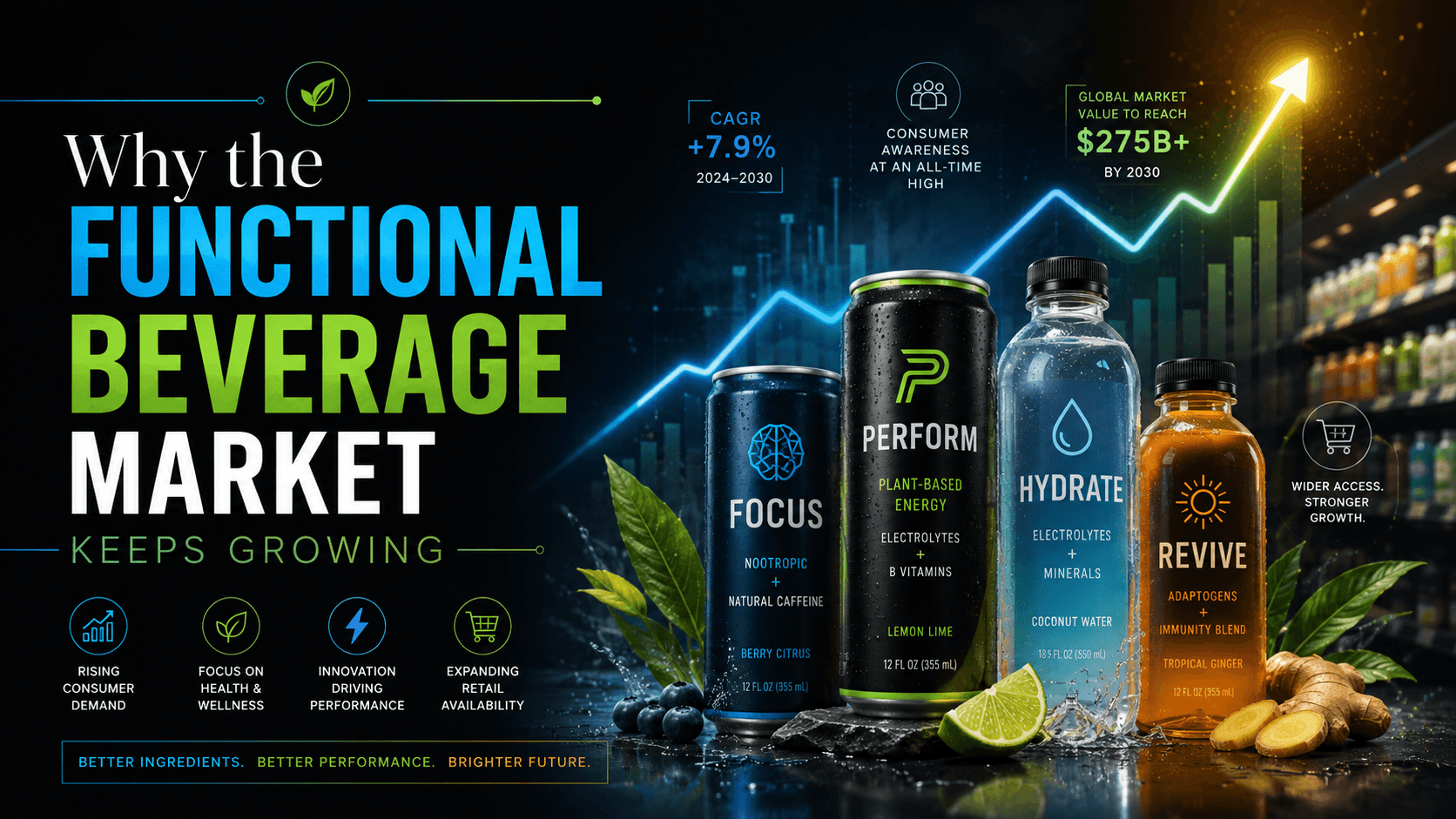 Why the Functional Beverage Market Keeps Growing